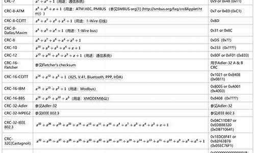 crc 算法源码_crc算法代码